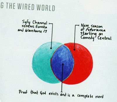 venn diagram